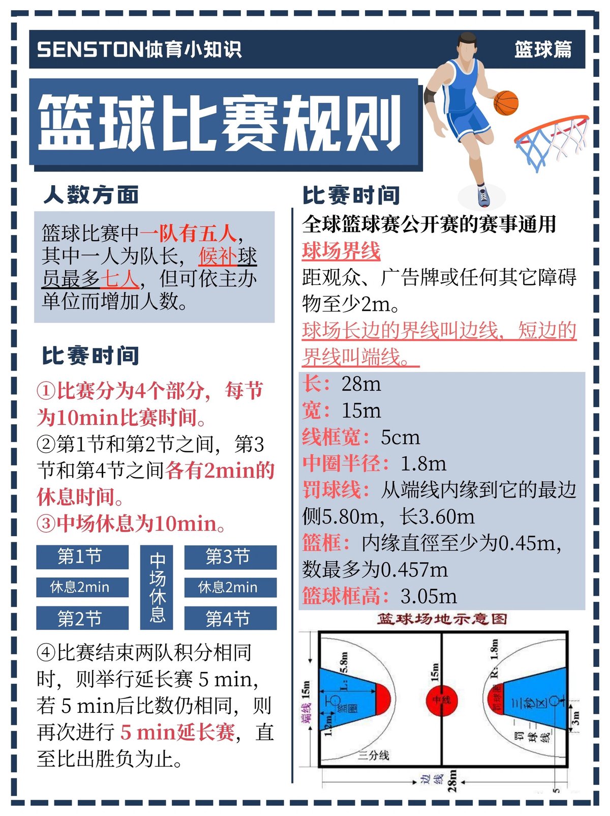 为什么赛制对篮球训练和发展至关重要？