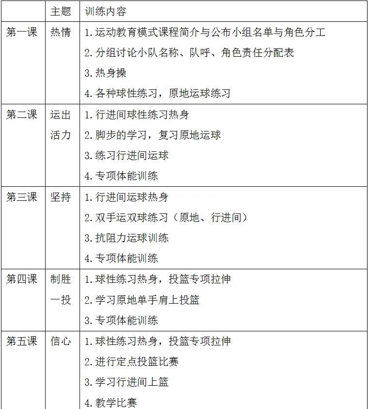 学生球员季前赛期间的学习与训练平衡