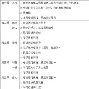  学生球员季前赛期间的学习与训练平衡：策略与实践