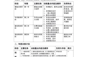  如何制定适合自己的篮球封闭训练计划：全面提升你的篮球技能